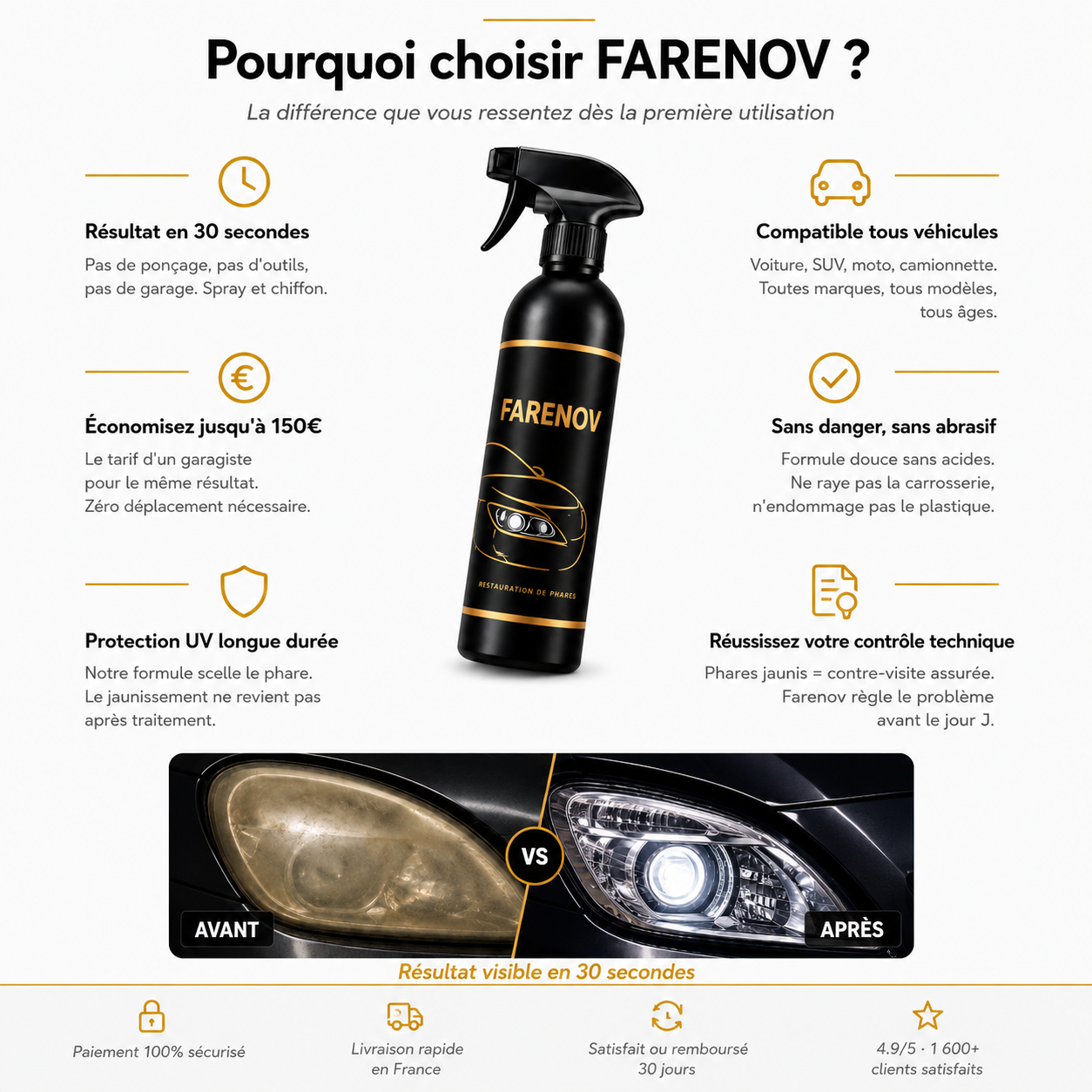 Farenov® — Spray Restaurateur de Phares "Phares Neufs en 30 Secondes"